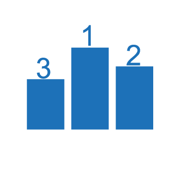 Βαθμολογίες