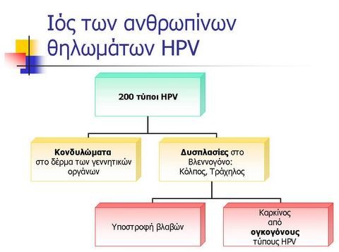 Εκδήλωση για τον ύπουλο ιό HPV στην Ερέτρια