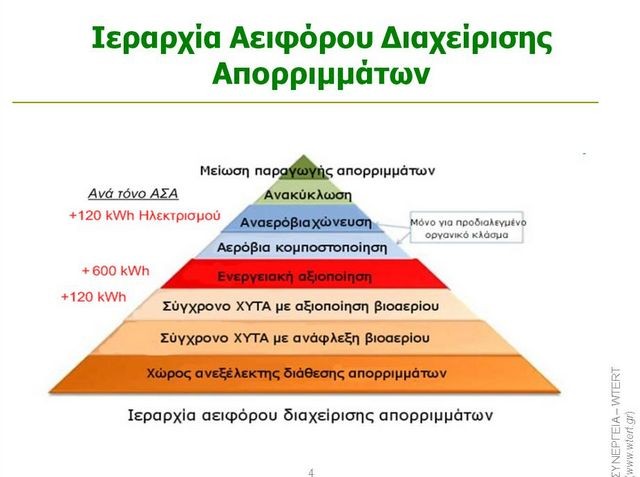 Συναντήσεις σχετικά με την διαχείριση των απορριμμάτων