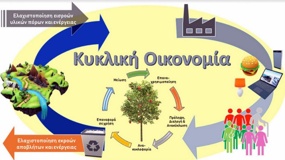 ΧΑΛΚΙΔΑ: Ενημερωτική ημερίδα για την Κυκλική Οικονομία στη Στερεά Ελλάδα