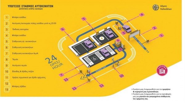 ΧΑΛΚΙΔΑ: Το πάρκινγκ της Δημοτικής Αγοράς λειτουργεί όλο το 24ωρο