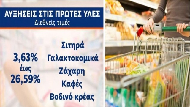 ΕΥΒΟΙΑ- ΓΚΑΛΟΠ: Το κύμα ακρίβειας σαρώνει την Αγορά και οι καταναλωτές το έχουν καταλάβει καλά