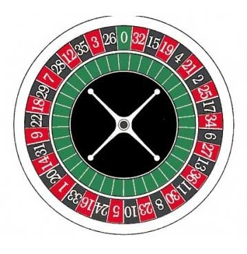 Παίζοντας ρουλέτα