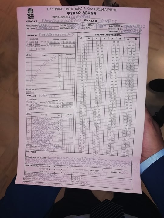 BASKET LEAGUE: Αποτελέσματα - Τελική βαθμολογία