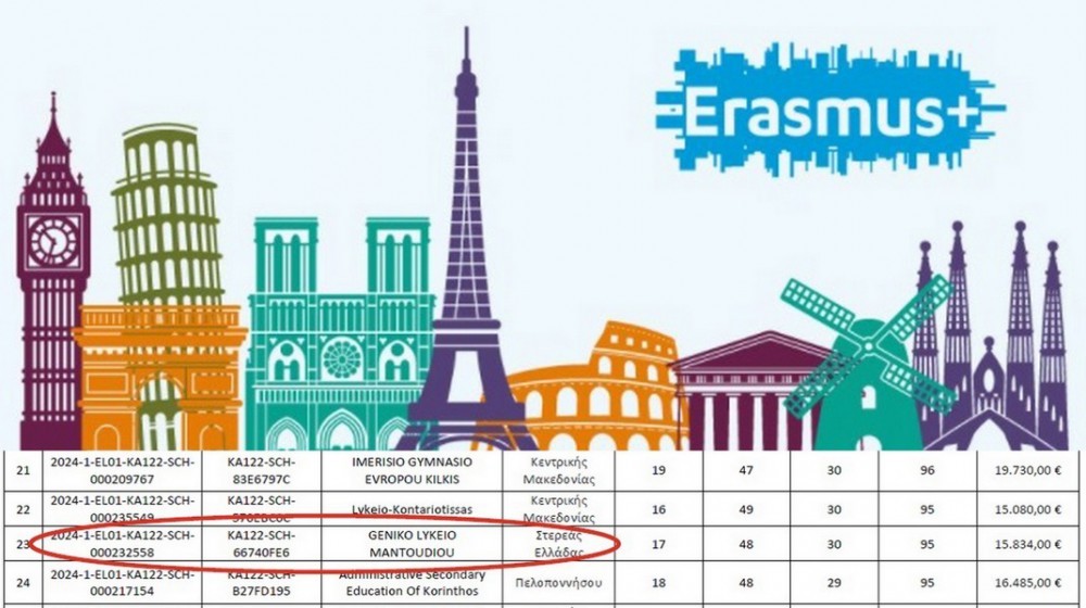 Εγκρίθηκε η αίτηση του ΓΕΛ Μαντουδίου για την συμμετοχή του στο πρόγραμμα  ERASMUS+ 2024