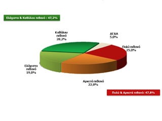 Oι μισές Eυβοϊκές επιχειρήσεις βλέπουν λουκέτο το 2012