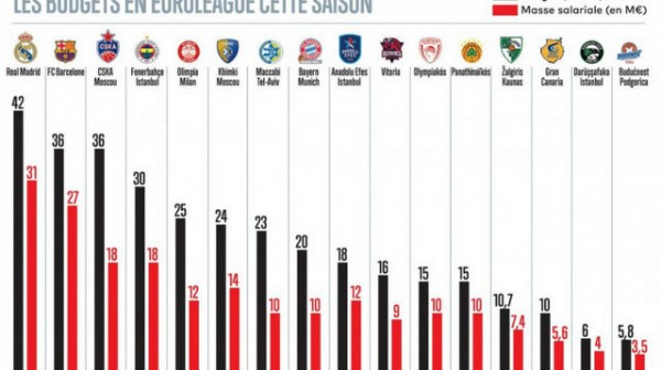 OIKONOMIA: Από 45% στο 22% η φορολογία των ομάδων για τα συμβόλαια των παικτών